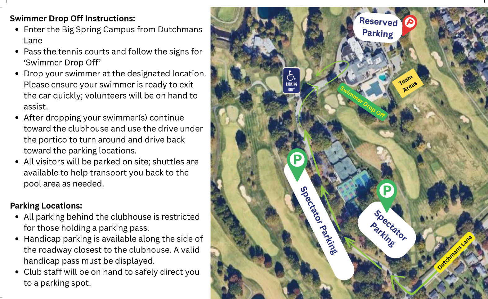Swimmer Drop Off Flow Map